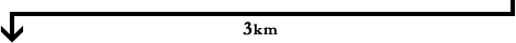 →3km